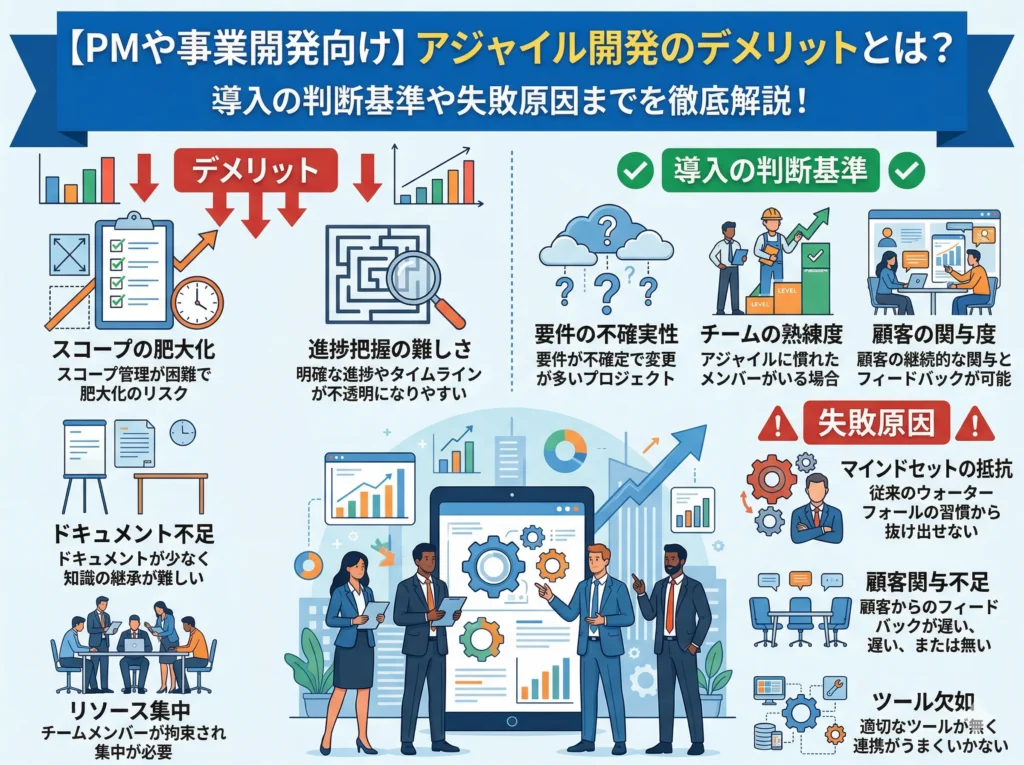 【PMや事業開発向け】アジャイル開発のデメリットとは？導入の判断基準や失敗原因までを徹底解説！